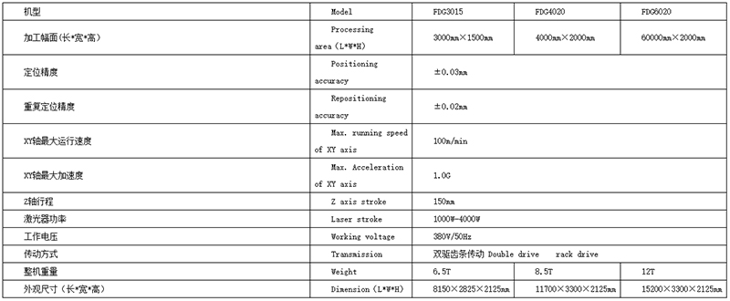 601cf17973867.jpg 大包圍交換平臺光纖激光切割機【價格 品牌 廠家】-飛全激光科技無錫有限公司.jpg